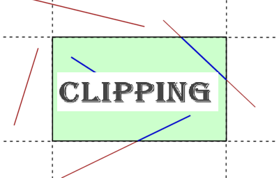 What is Clipping and Examples?